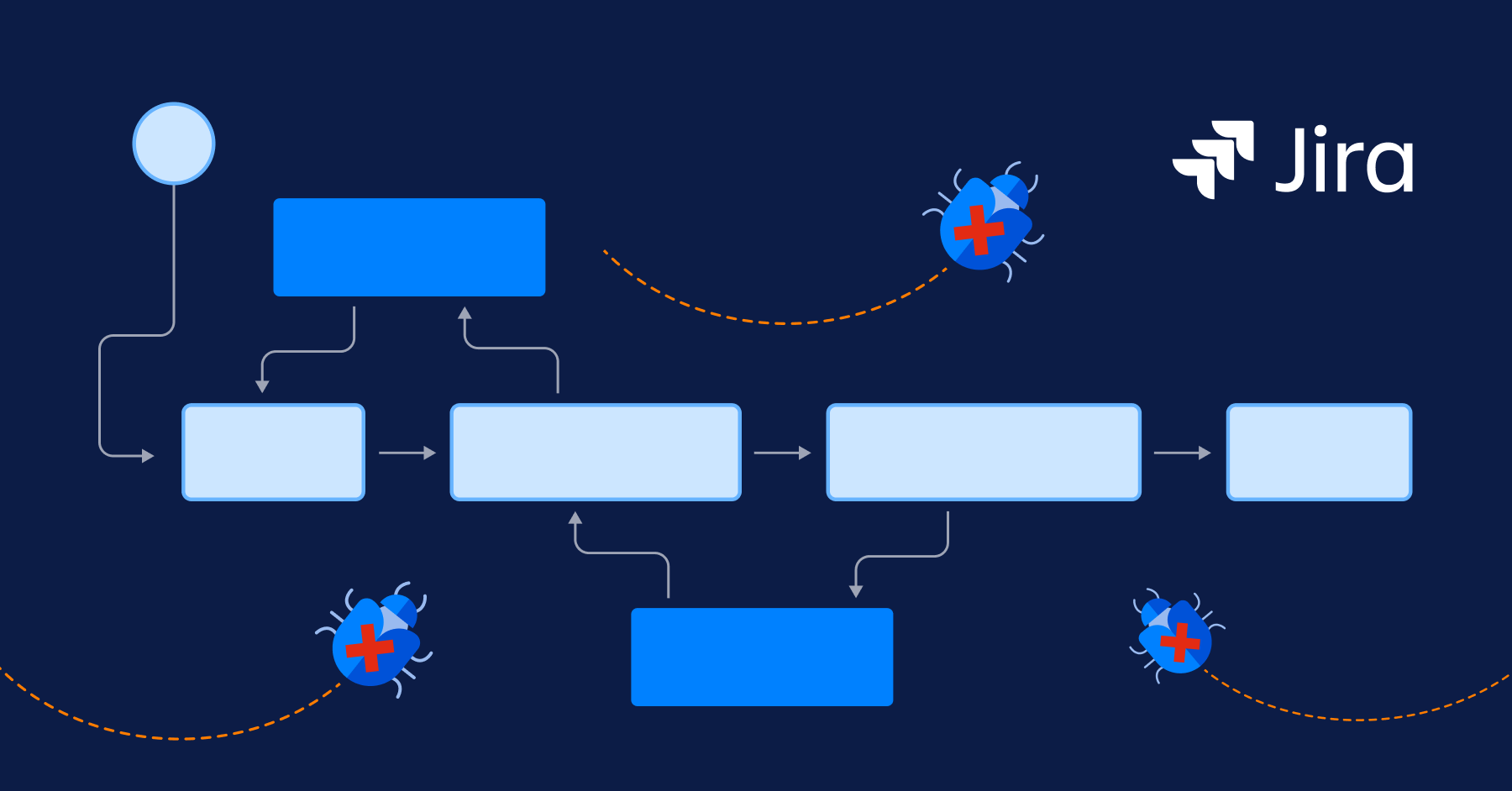 AgileOps - Jira bug tracking
